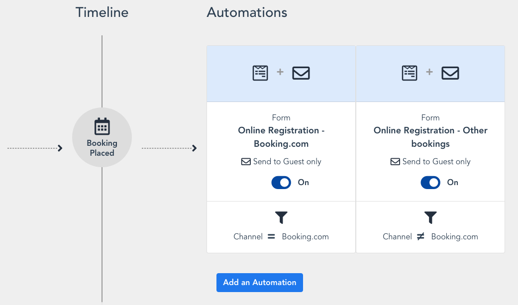 Duplicated Automations